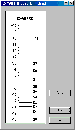 dB/S Unit Graph