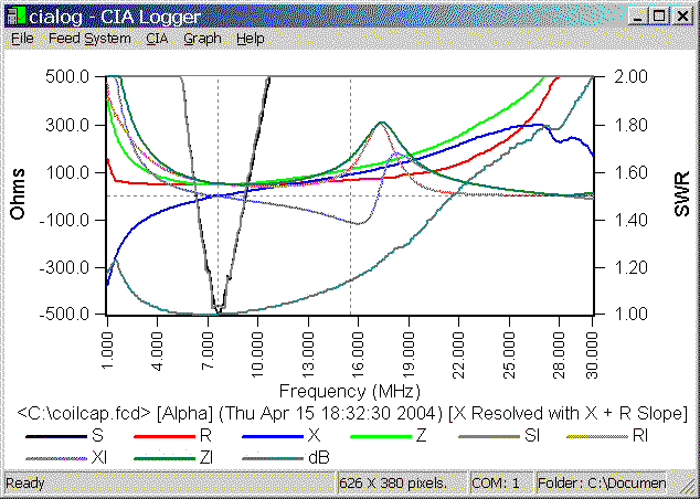 Single Data Set Example Graph