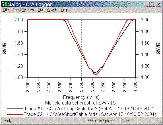 Multiple Data Set Example Graph