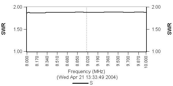 Fixed Range SWR Example