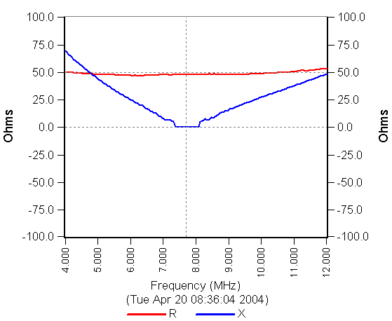 capacitive reactance touchscreen