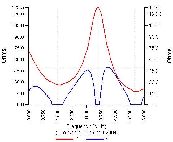 Parallel Resonant Circuit, Positive Reactance Data