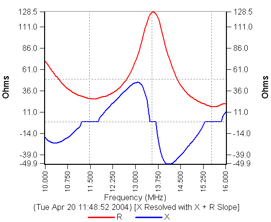 Correct X + R Slope Application