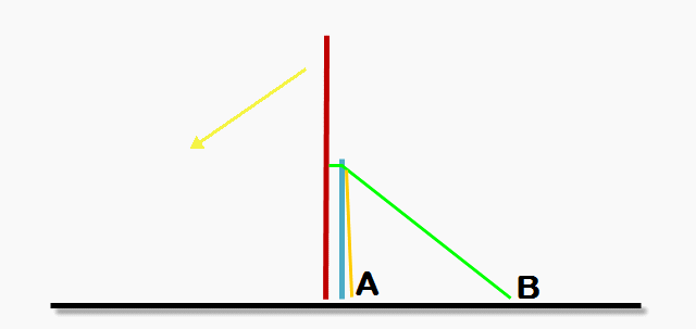 Basic Tower Schematic