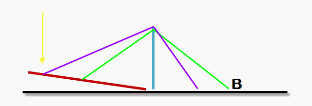 Two Line Support