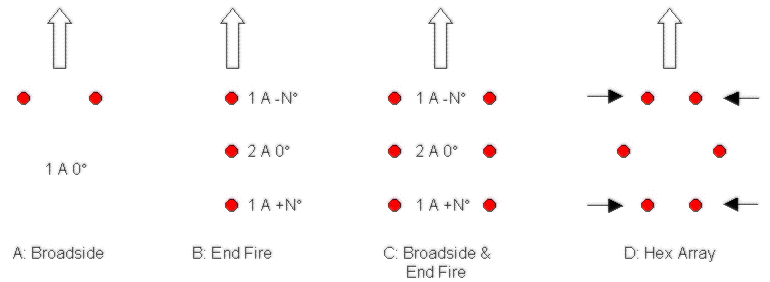 Array Element Relationships