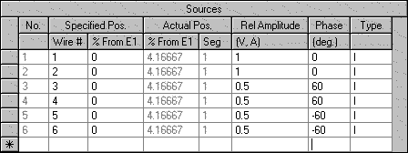 40 Meter Source Amplitude and Phase Specification (60 degrees)