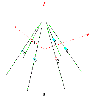6-Dipole Variation