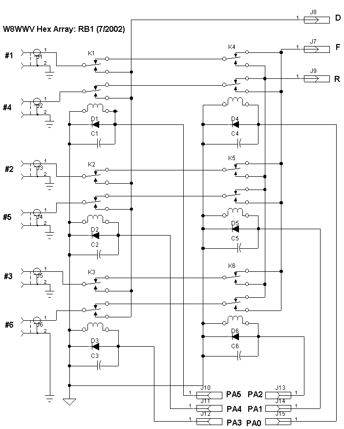 Direction Matrix