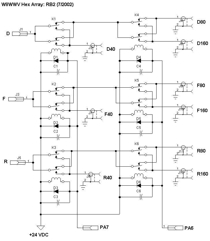 Band Matrix