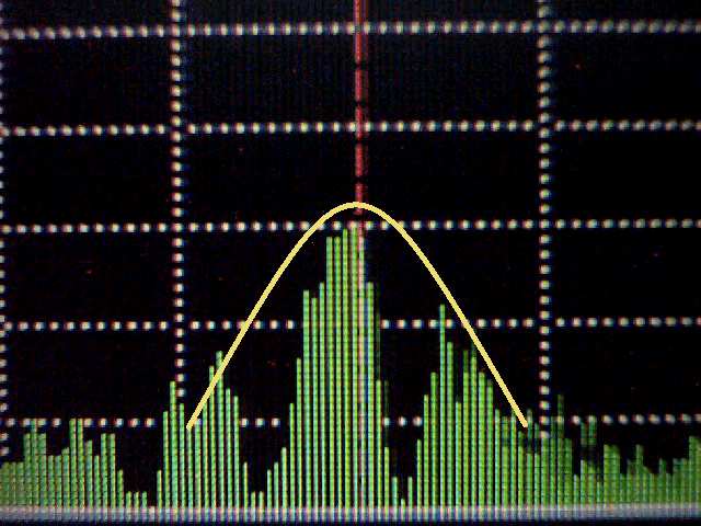 Spectrum Capture of Noise