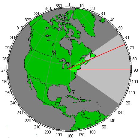 Estimated Azimuth Direction