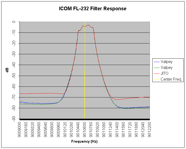 ICOM FL-232 Filter Response