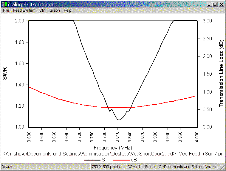 SWR versus Transmission Line Loss