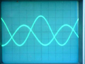 Improved Loop Current Relationship