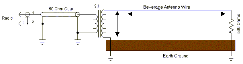 Basic Beverage Schematic