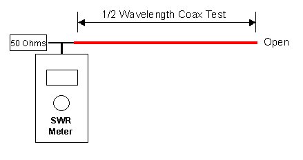 1/2 Wavelength Test Bench