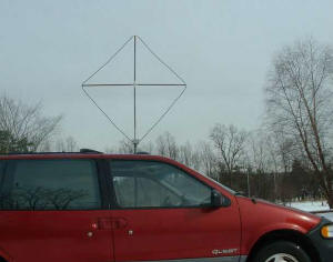 80 Meter Mobile RDF