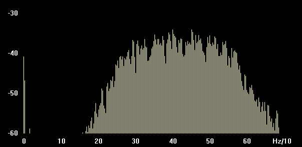 Spectrogram display of 200 HZ nonBPF filter