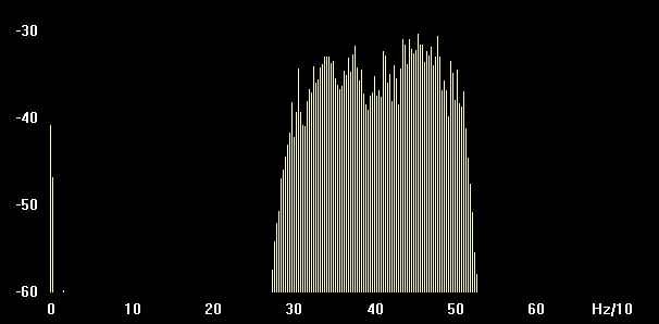 Spectrogram display ot 200 Hz BPF CW filter