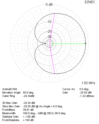 K9AY Terminated Look Azimuth Plot