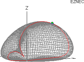 3D Pattern Plot