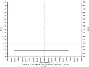 12 Meter SWR versus Frequency