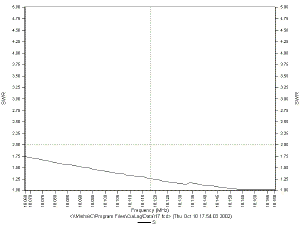 17 Meter SWR versus Frequency