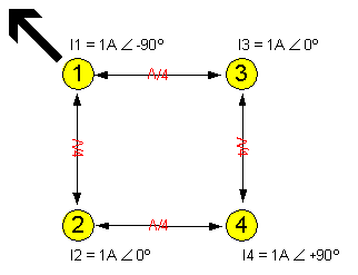 4-Square Element Currents